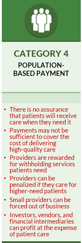 Problems with Population-Based Payment and Capitation